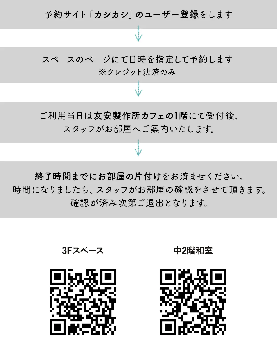 ご予約から当日の流れの図