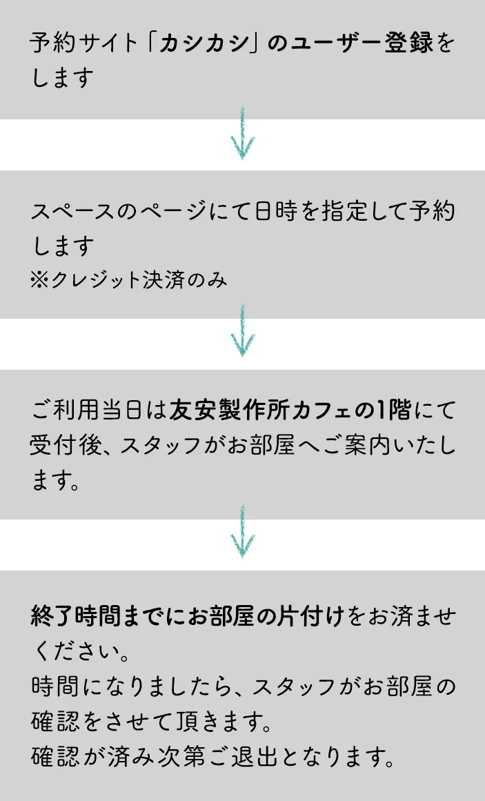 ご予約から当日の流れの図